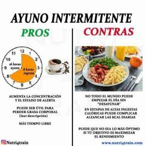 El Ayuno Intermitente Gu A Completa L Nutri Train