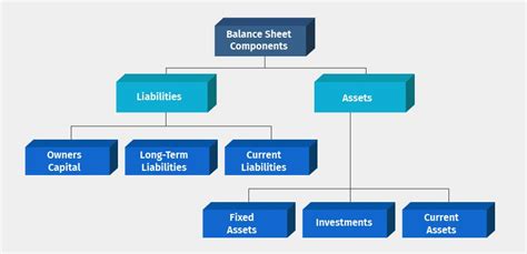 Balance Sheet Definition Format Components And Preparation