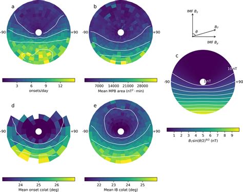 Averages Of A Substorm Onset Frequency B Strength Midlatitude Download Scientific Diagram