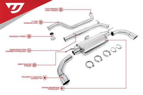 Unitronic Stage Ecu Tcu Performance Software For Mk Gti Tsi Evo