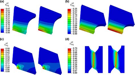 Equivalent Plastic Strain Predicted By The Finite Element Models At The