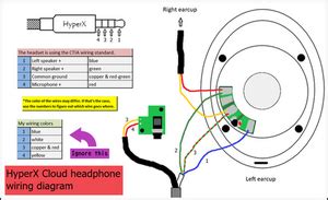 Headphone Wiring Diagram Stereo Wiring Diagram And Schematics