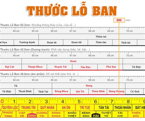 Kích thước thông thủy là gì Hướng dẫn cách lựa chọn kích thước thông