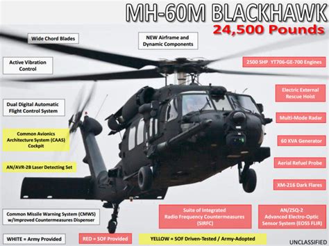 Sikorsky MH-60M Black Hawk photos