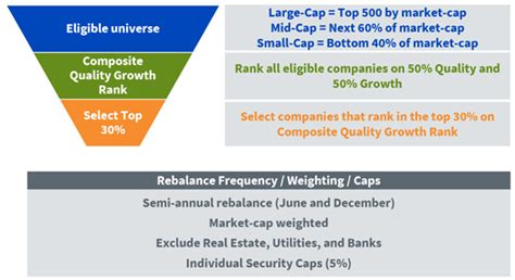 Introducing The Wisdomtree U S Midcap And Smallcap Quality Growth