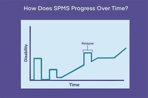 Secondary Progressive Ms Symptoms Diagnosis And Treatment