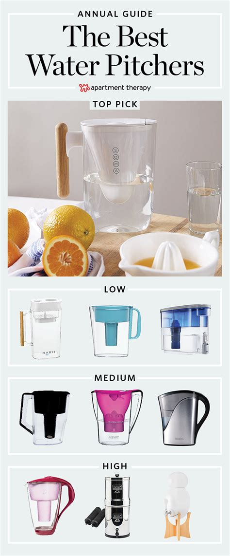 The Best Water Filter Pitchers Best Water Filter Water Filter