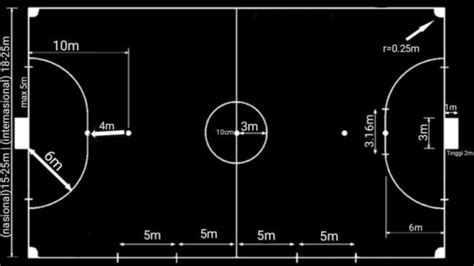 Tahukah Kamu Berapa Ukuran Lapangan Futsal Di Indonesia Orphaned