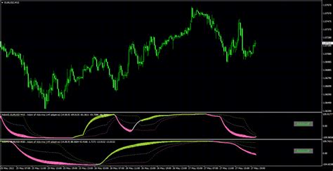 Cfb Adaptive Qqe Histo Alerts Arrows Btmq4