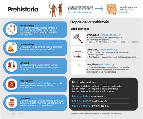 Edad de Piedra resumen desarrollo etapas y características