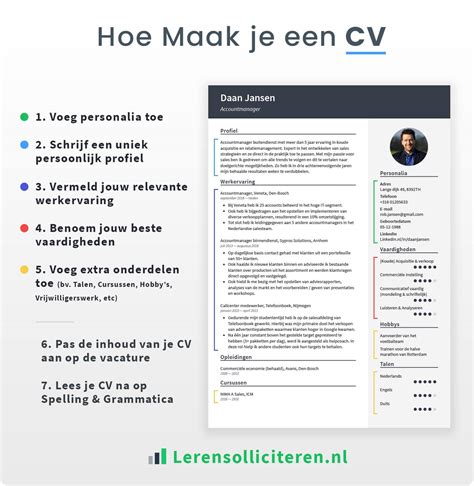 Professioneel Cv Maken Z Doe Je Dat In Super Eenvoudig