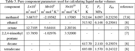 Table 3 From Flash Point Prediction For Binary Partially Miscible