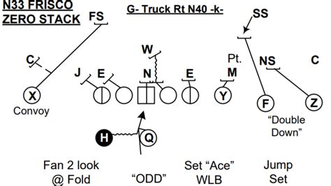 Football 101: Draw - Weekly Spiral