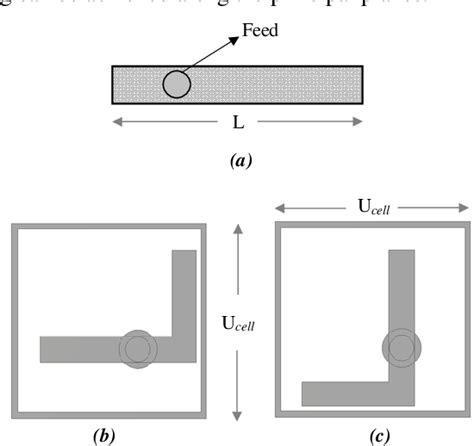 Figure From Dual Band Wide Angle Scanning Planar Phased Array In X Ku