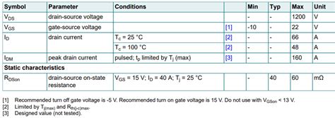 1200V SiC MOSFET Nexperia Mouser