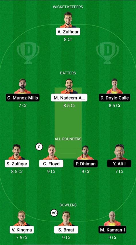 NED XI Vs SPA Dream11 Prediction Fantasy Cricket Tips Today S Playing