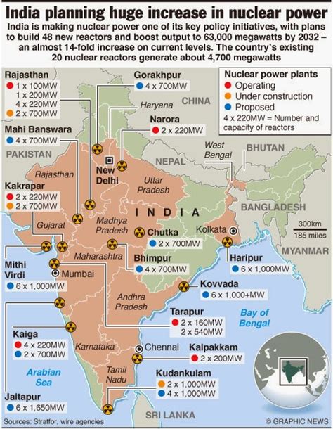 The Electric Dream Infographics India S Nuclear Programme