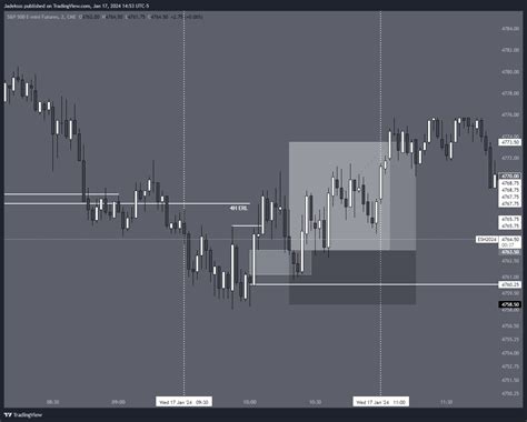 Cme Mini Dl Es Chart Image By Jadeksss Tradingview