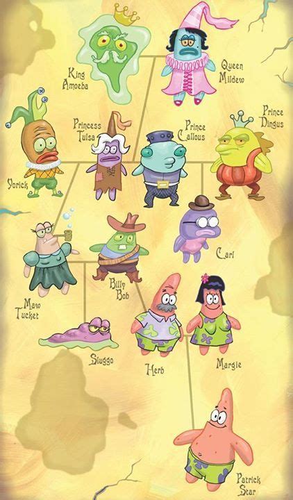 Spongebob Family Tree