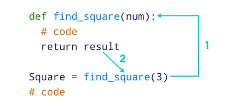 Function In Python Programming