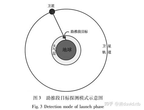 天基红外系统对滑翔式高超目标探测性能分析 知乎