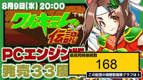 ライブ同時接続数グラフ『【ワルキューレの伝説】pcエンジン版発売34周年記念実況プレイ【pcエンジンレトロゲームvtuber