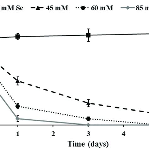 Inhibition Of Uropathogenic Escherichia Coli Upec Biofilm Formation