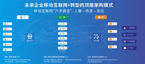 智慧新零售解决方案 知乎