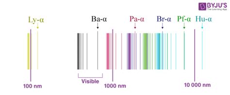 Hydrogen Spectrum Diagram