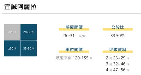 看屋筆記：桃園市楊梅區宜誠阿麗拉 個案＋價格分析