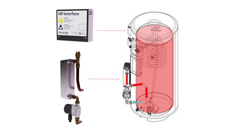 Using Your Mixergy Tank With A Heat Pump Mixergy