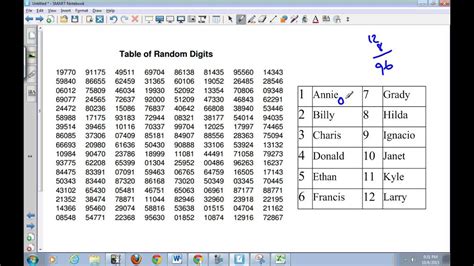 Random Number Tables And The Ti 84 Youtube