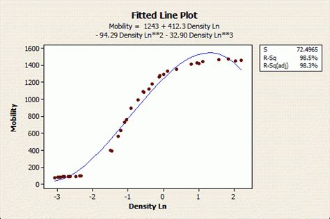 How To Interpret R Squared In Regression Analysis Statistics By Jim