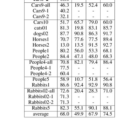 Quantitative Comparison Of Segmentation Accuracy Between Our Download