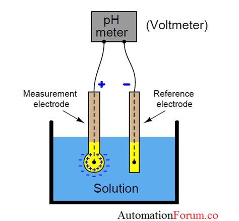 Glass Electrode Diagram