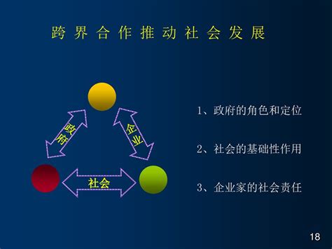 上海社会建设 历史、现状与趋势 上海市政协常委、人资环建委主任 马伊里 2013年10月16日 Ppt Download