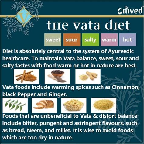 the vata diet in brief - ayurveda dosha Pitta Dosha Diet, Ayurveda ...