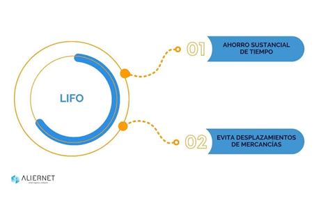 Las Metodolog As Fifo Y Lifo En Un Almac N Cu L Escoger Alier Sga