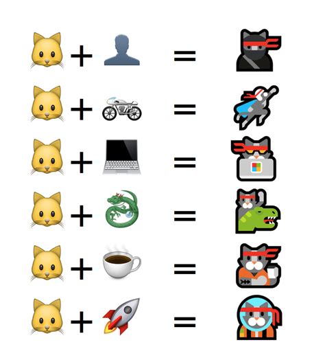 Ninja Cat: The Windows-only Emoji