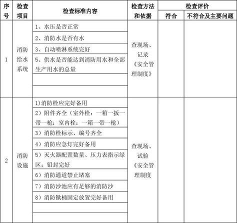 消防检查表 Microsoft Word 文档word文档在线阅读与下载无忧文档