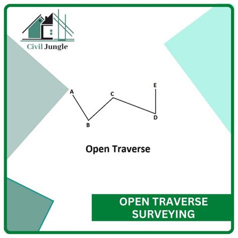 What Is Traversing In Surveying Type Of Traversing Surveying Method