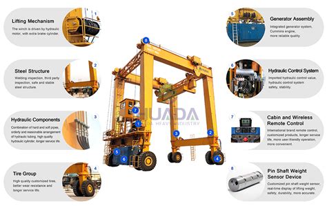 Rubber Tyred Gantry Crane Rtg Crane Maunfacturer Huada Heavy Industry