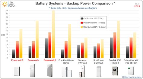 Tesla Powerwall 3 Review — Clean Energy Reviews