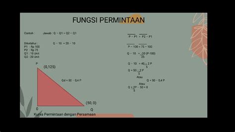 Penerapan Fungsi Linier Fungsi Permintaan Penawaran Dan Keseimbangan