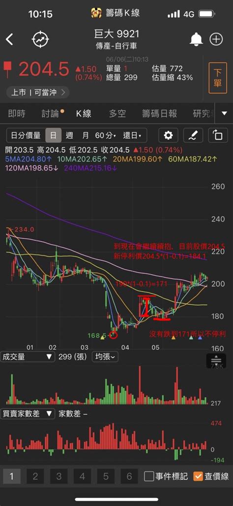 【籌碼k線7月累積登入獎勵】投資最大疑問：停利停損點怎麼設？