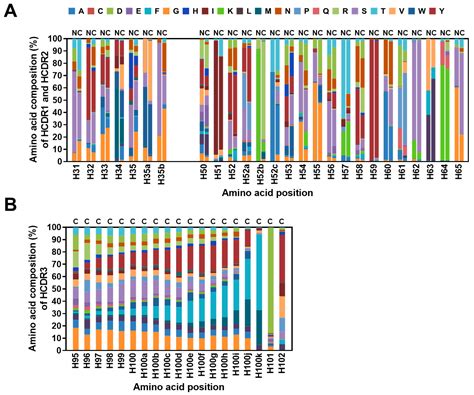 Ijms Free Full Text Generation And Next Generation Sequencing Based