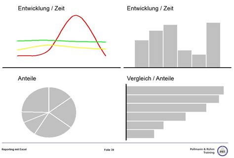 Reporting Welcher Diagramm Typ Prt De