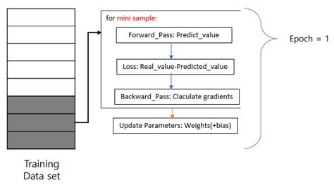 Gradient Descent Stochastic Vs Batch By Bibek Chaudhary Medium