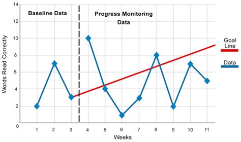 assessment_graph_web