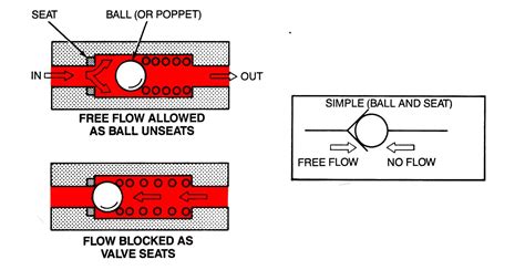 Flow Control Valve Schematic Symbol
